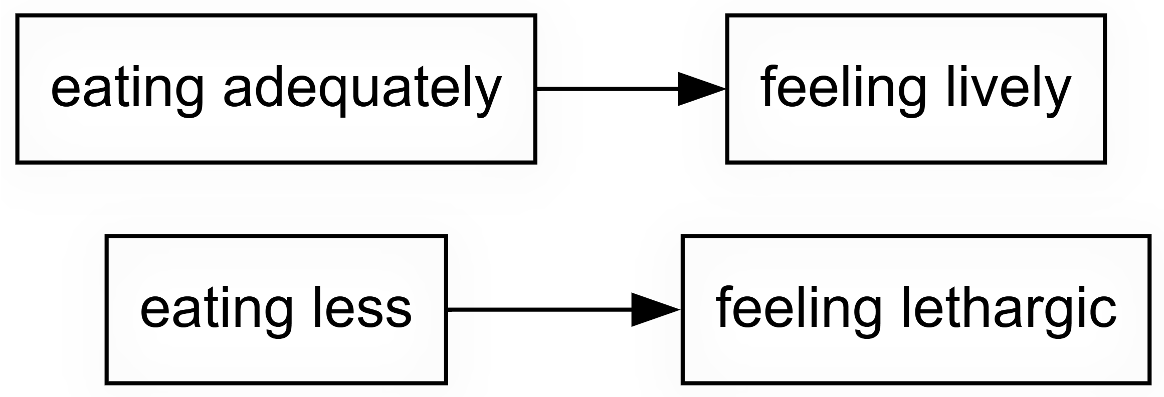 map-005-minimalist-coding-for-causal-mapping-minimalist-2
