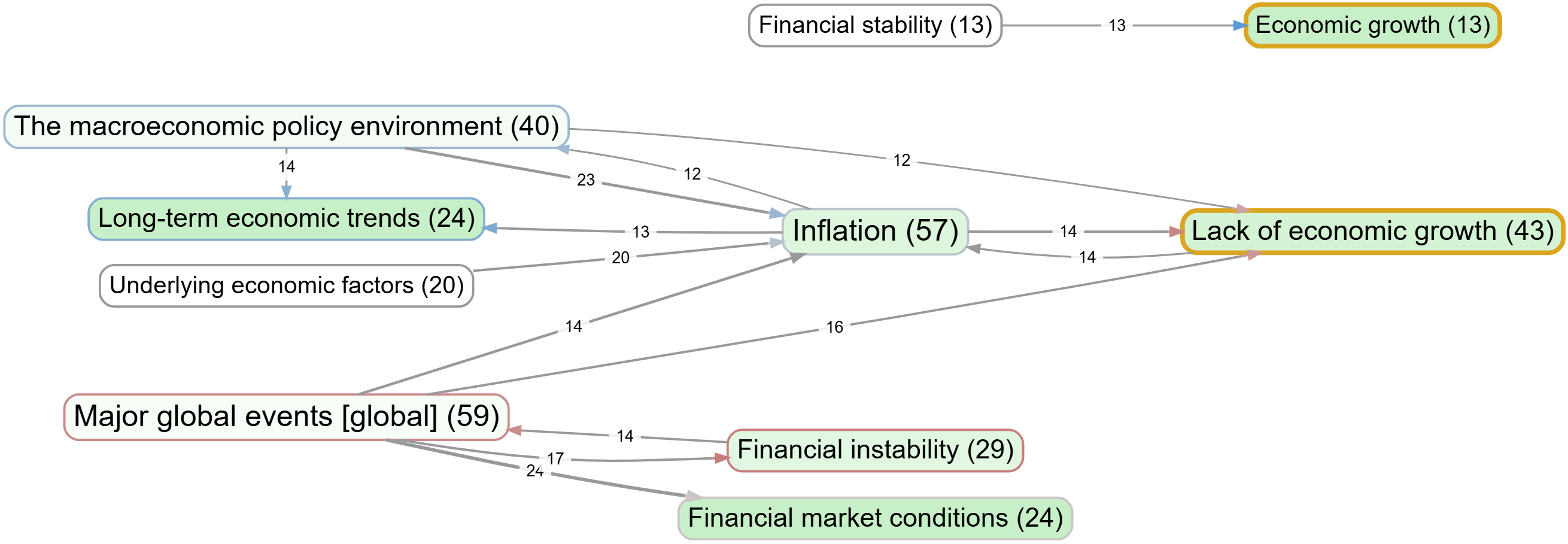 map-assessing-change-in-cognitive-models-of-systems-over-time-central-bank-3