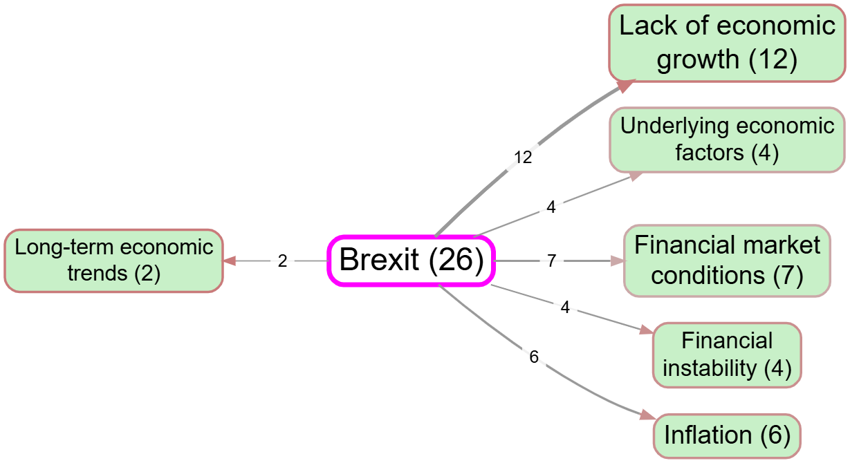 map-assessing-change-in-cognitive-models-of-systems-over-time-central-bank
