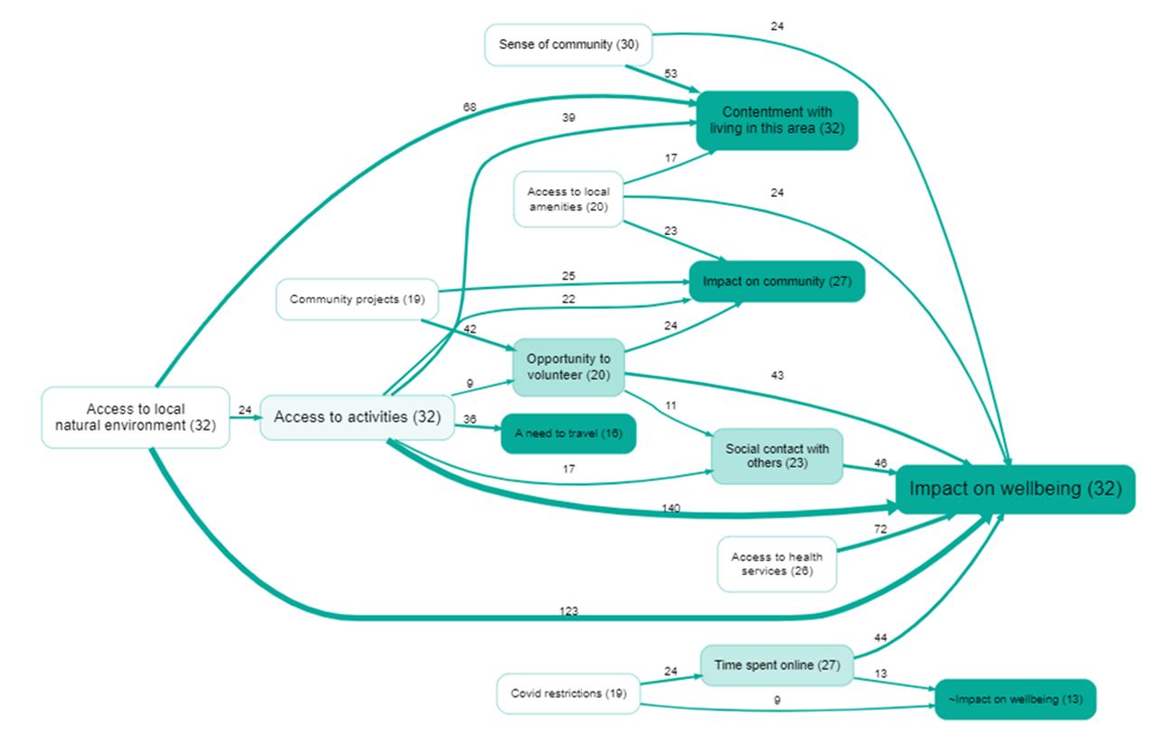 Overview map at hierarchical level 1