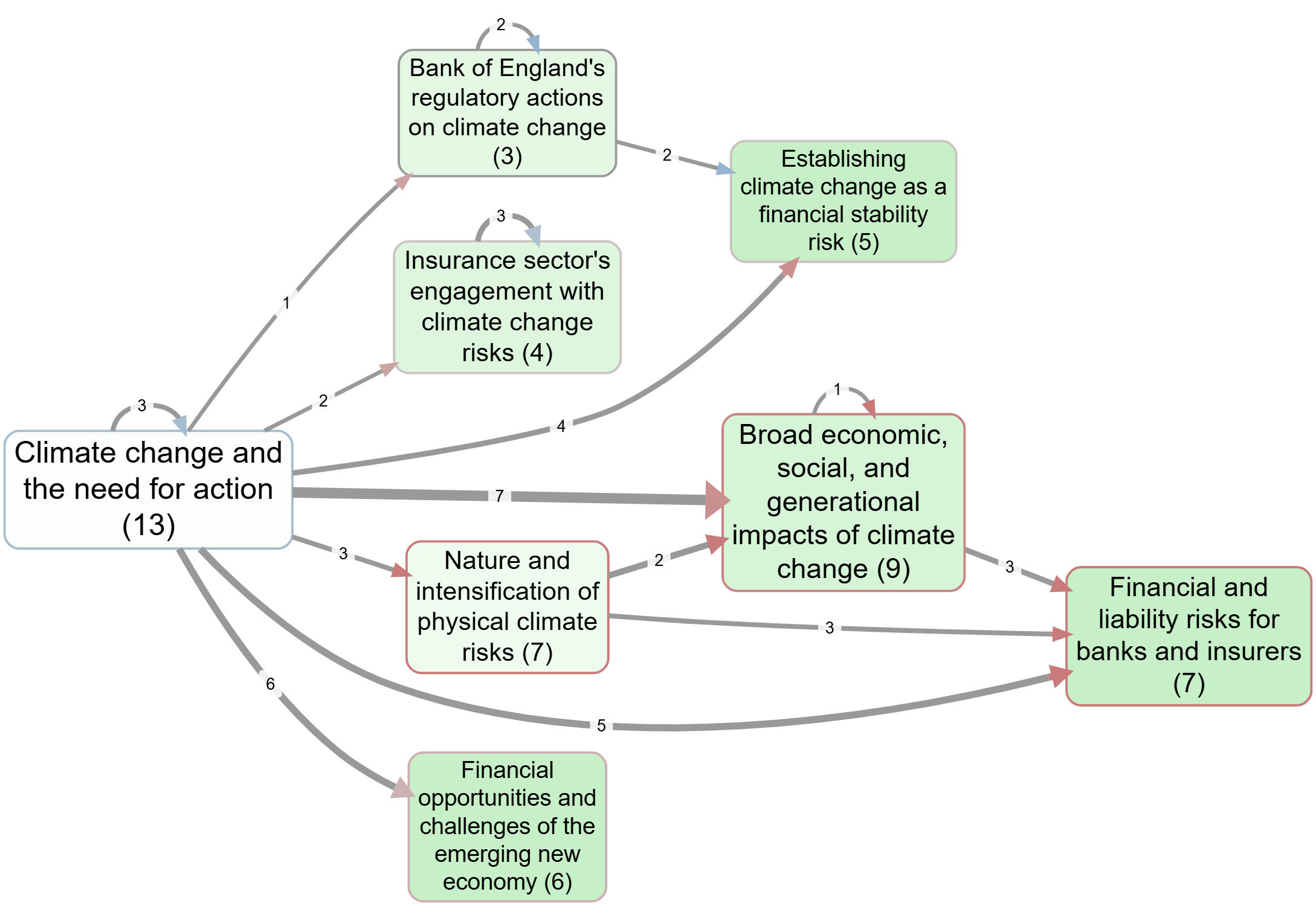 map-assessing-change-in-cognitive-models-of-systems-over-time-central-bank-4