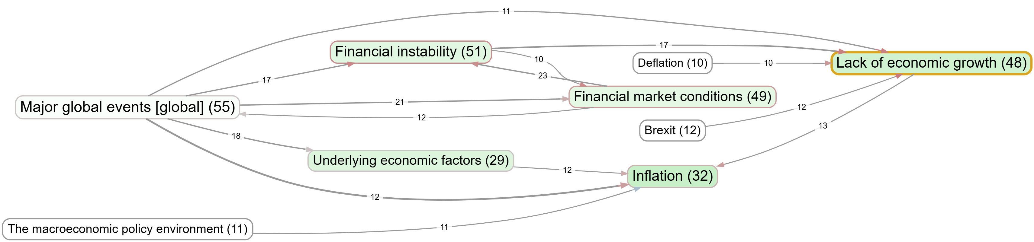 map-assessing-change-in-cognitive-models-of-systems-over-time-central-bank-5