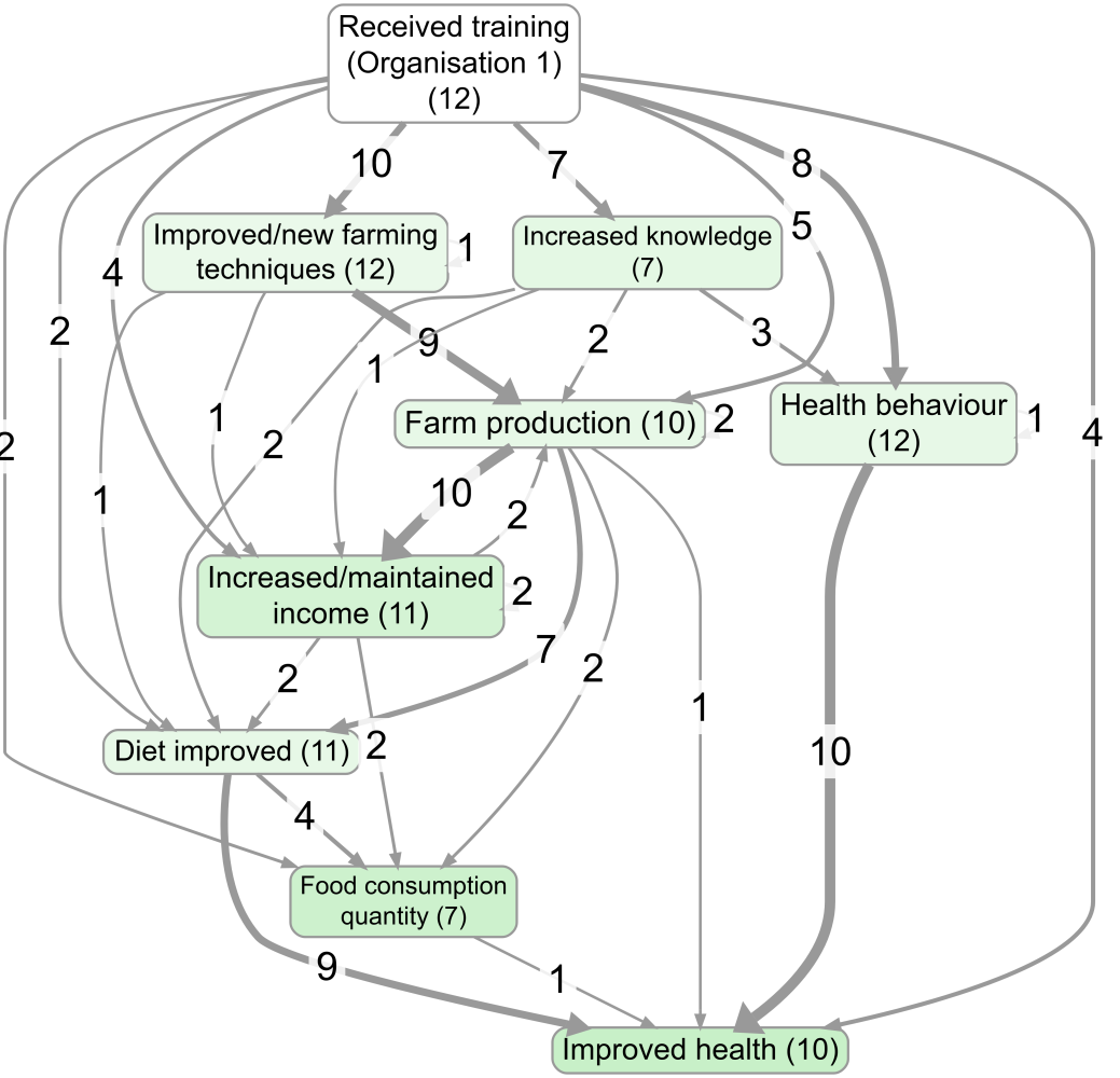 map-901-social-network-analysis-sna-sna