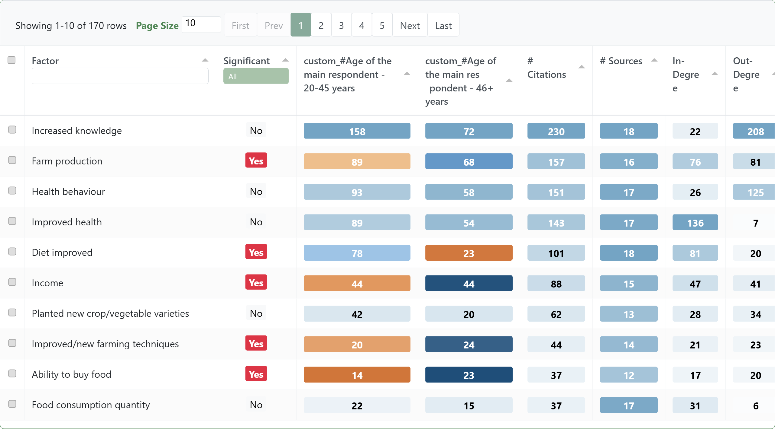 map-108-comparing-groups-what-factors-or-links-were-mentioned-more-by-some-2
