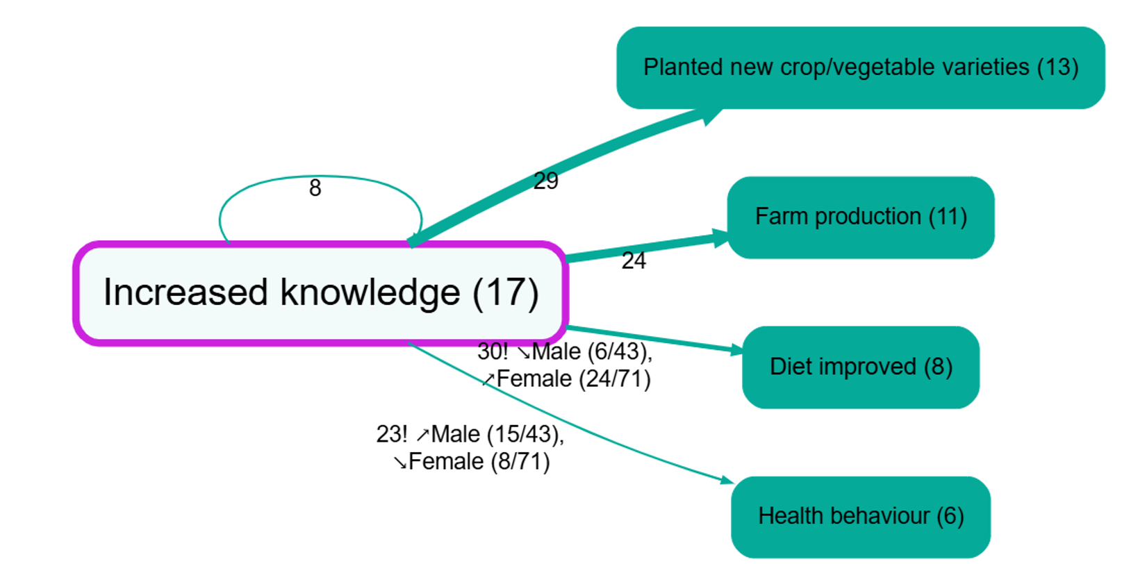 map-108-comparing-groups-what-factors-or-links-were-mentioned-more-by-some