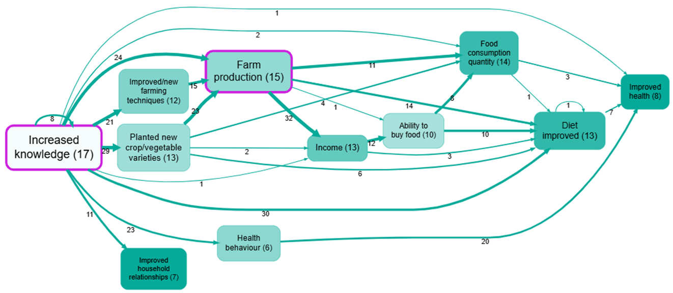 map-116-source-tracing-what-are-the-consequences-of-one-or-more-factors-lo