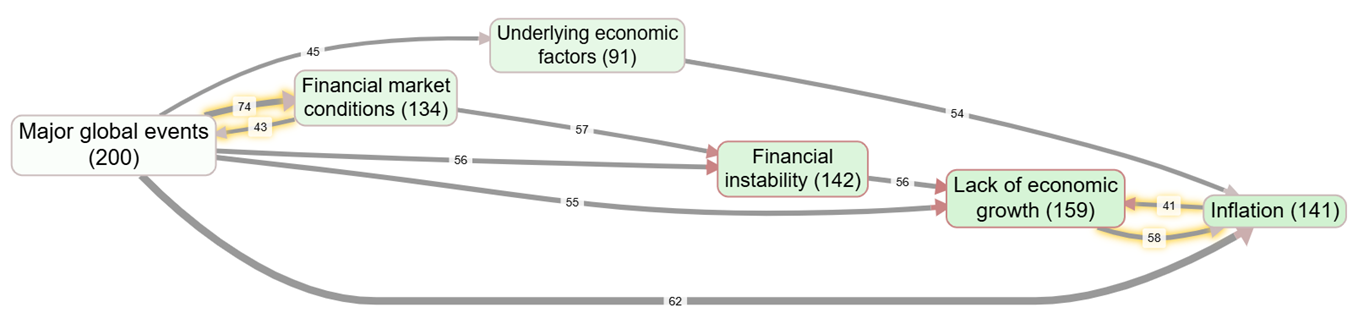 map-194-properties-of-the-causal-map-are-there-feedback-loops-qq-feedback