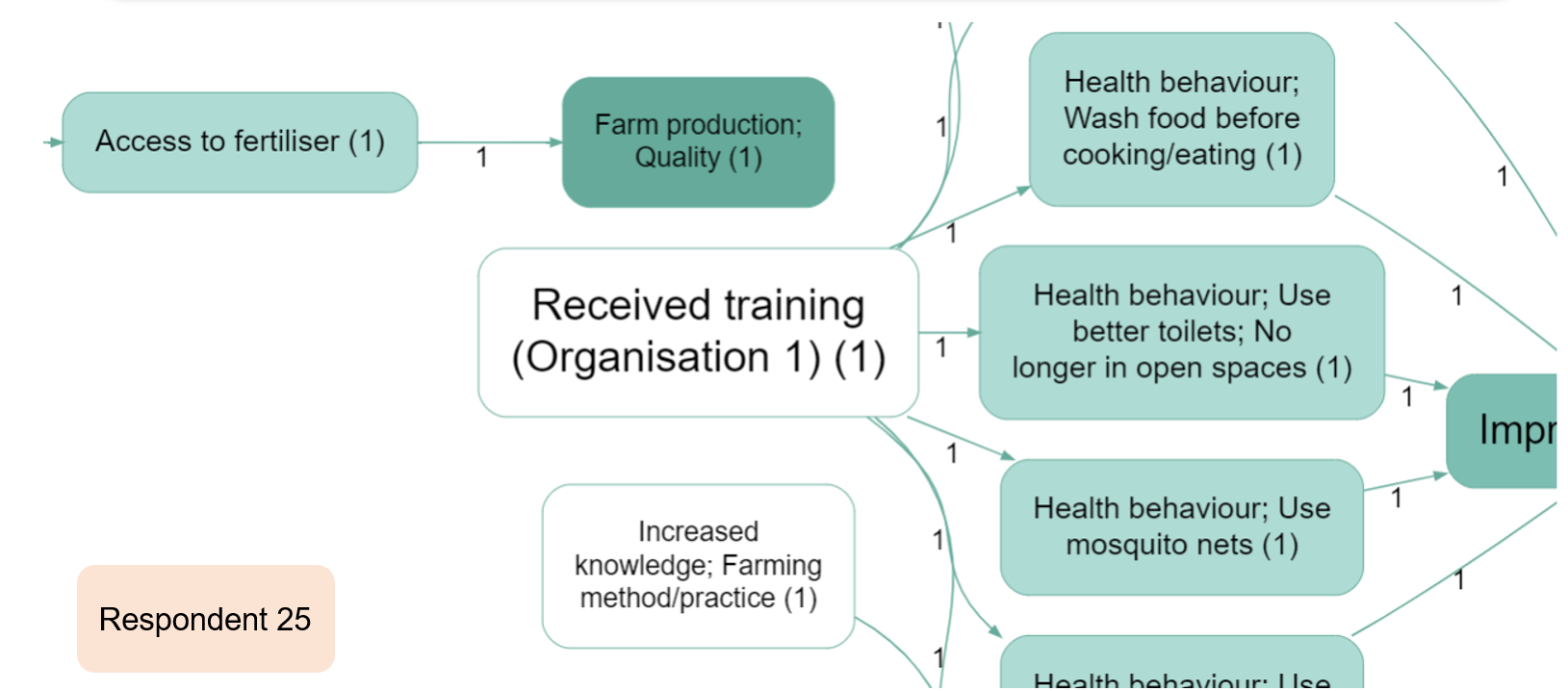 screenshot-101-individual-views-how-does-the-system-work-according-to-individual
