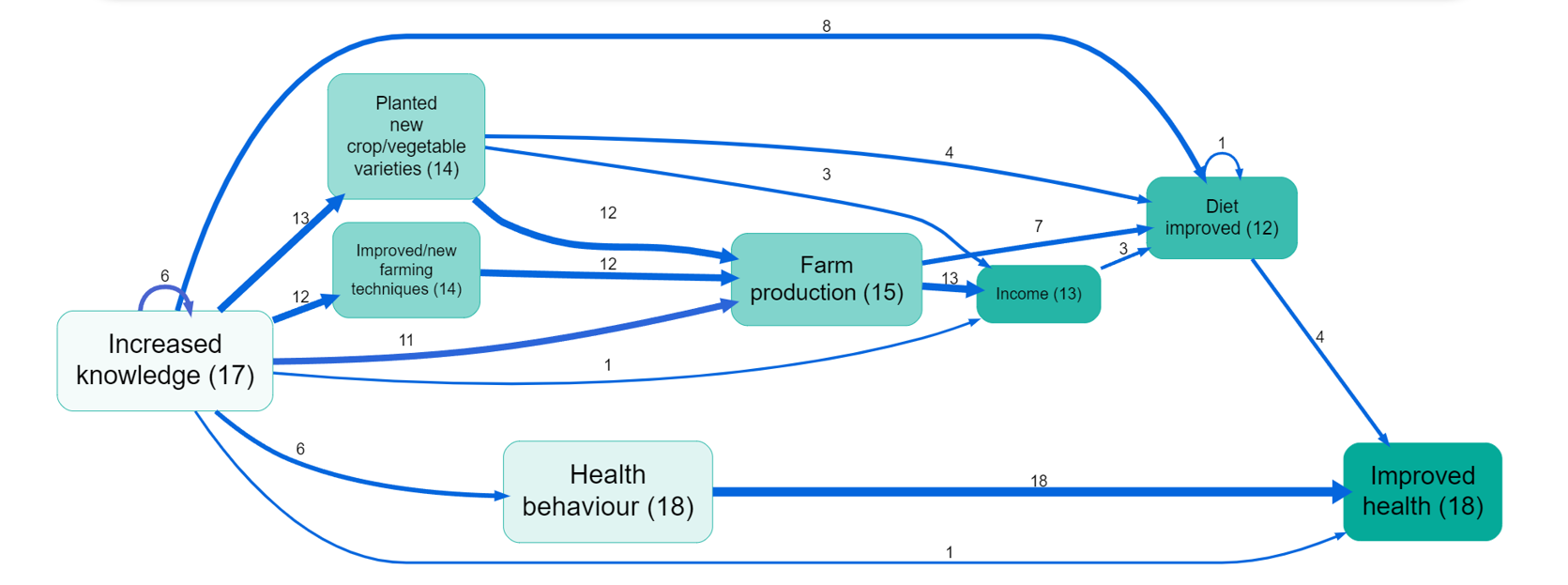 screenshot-102-summarising-how-do-the-sources-claim-that-the-system-works-in-summ