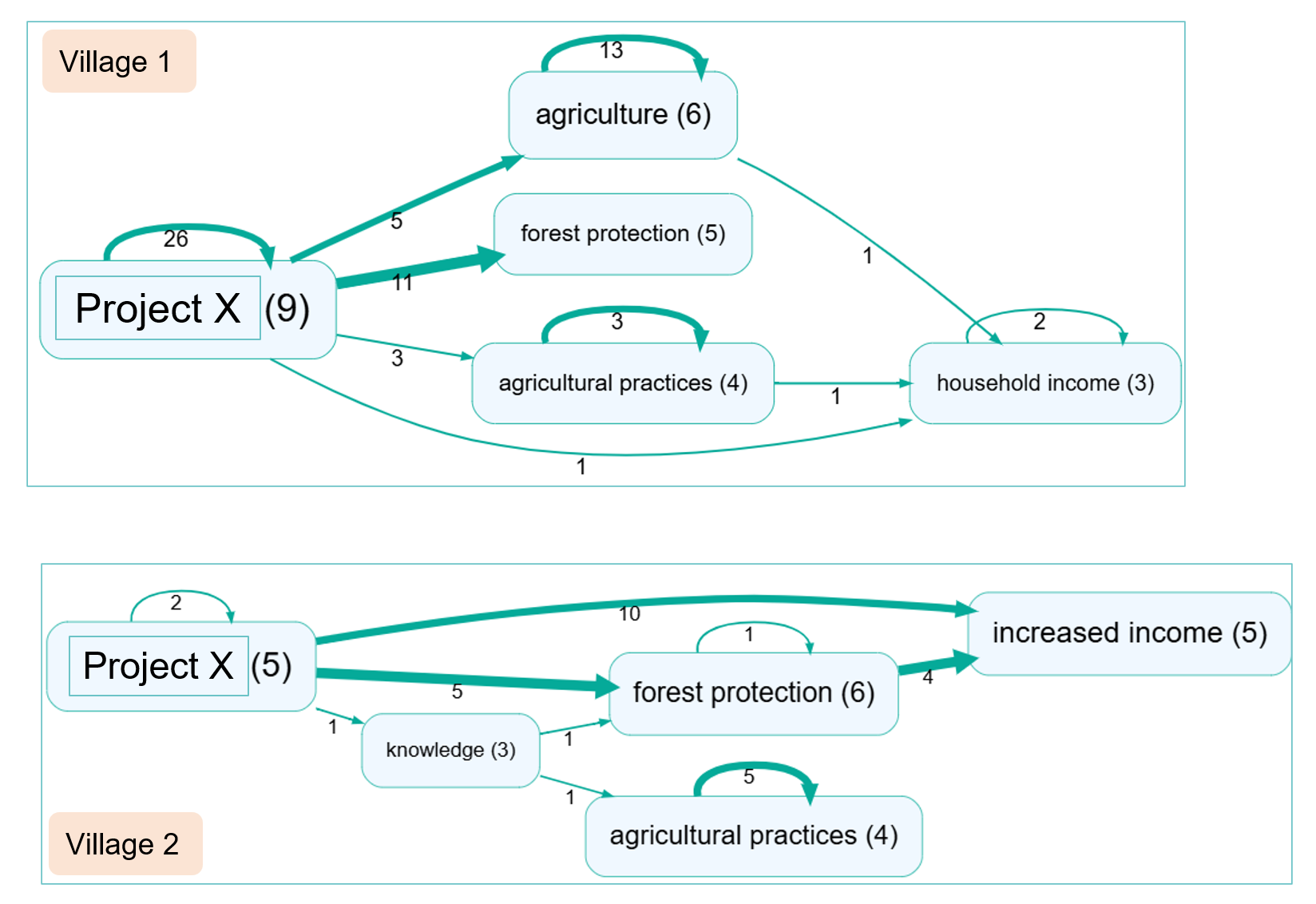 screenshot-107-splitting-by-groups-are-different-groups-involved-in-different-way