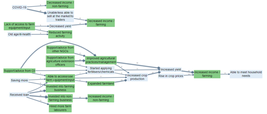 screenshot-110-does-the-evidence-support-your-theory-of-change-qq-testing-theory-2