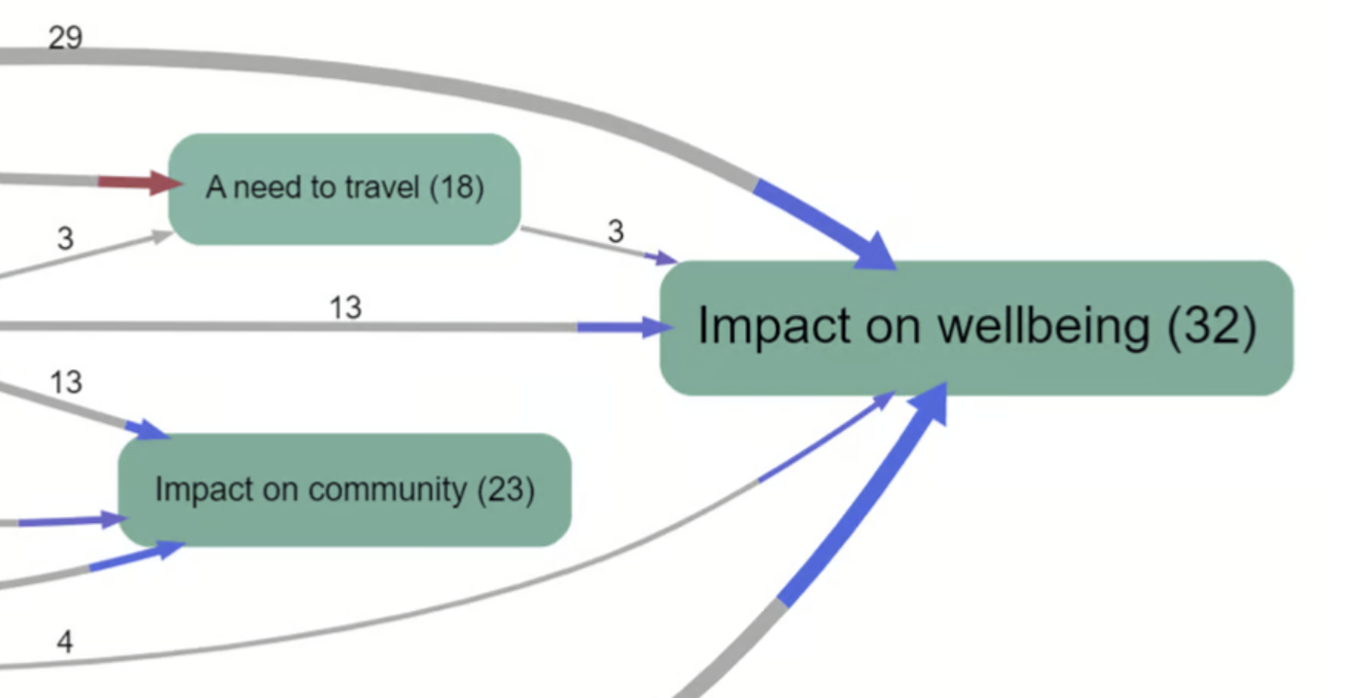 screenshot-111-sentiment-which-changes-are-perceived-as-most-positive-or-negative