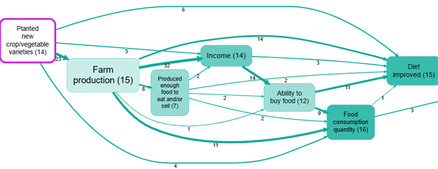 screenshot-113-5-looking-downstream-what-are-the-direct-and-indirect-consequences