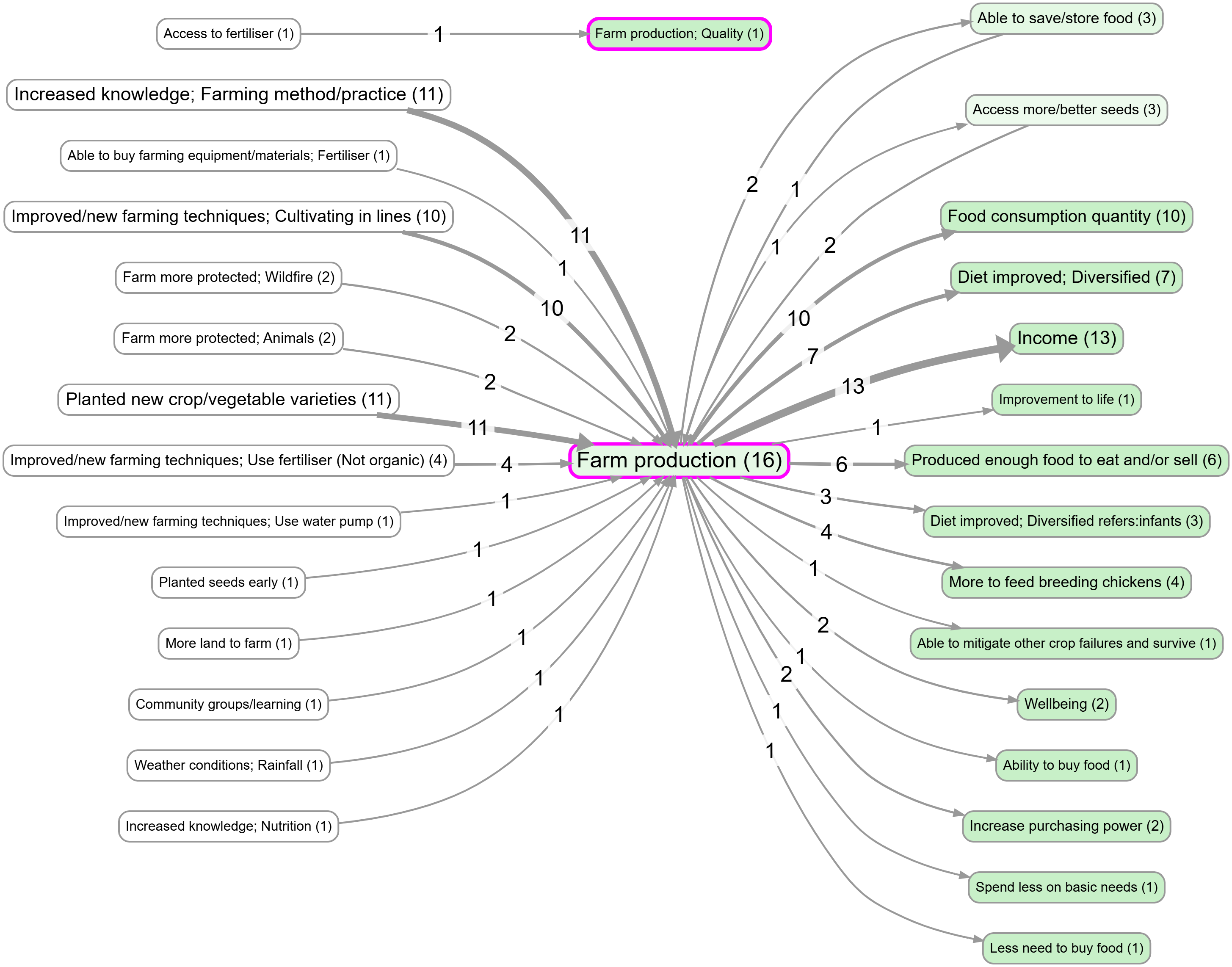 Bundled links on the map (bookmark #1144)