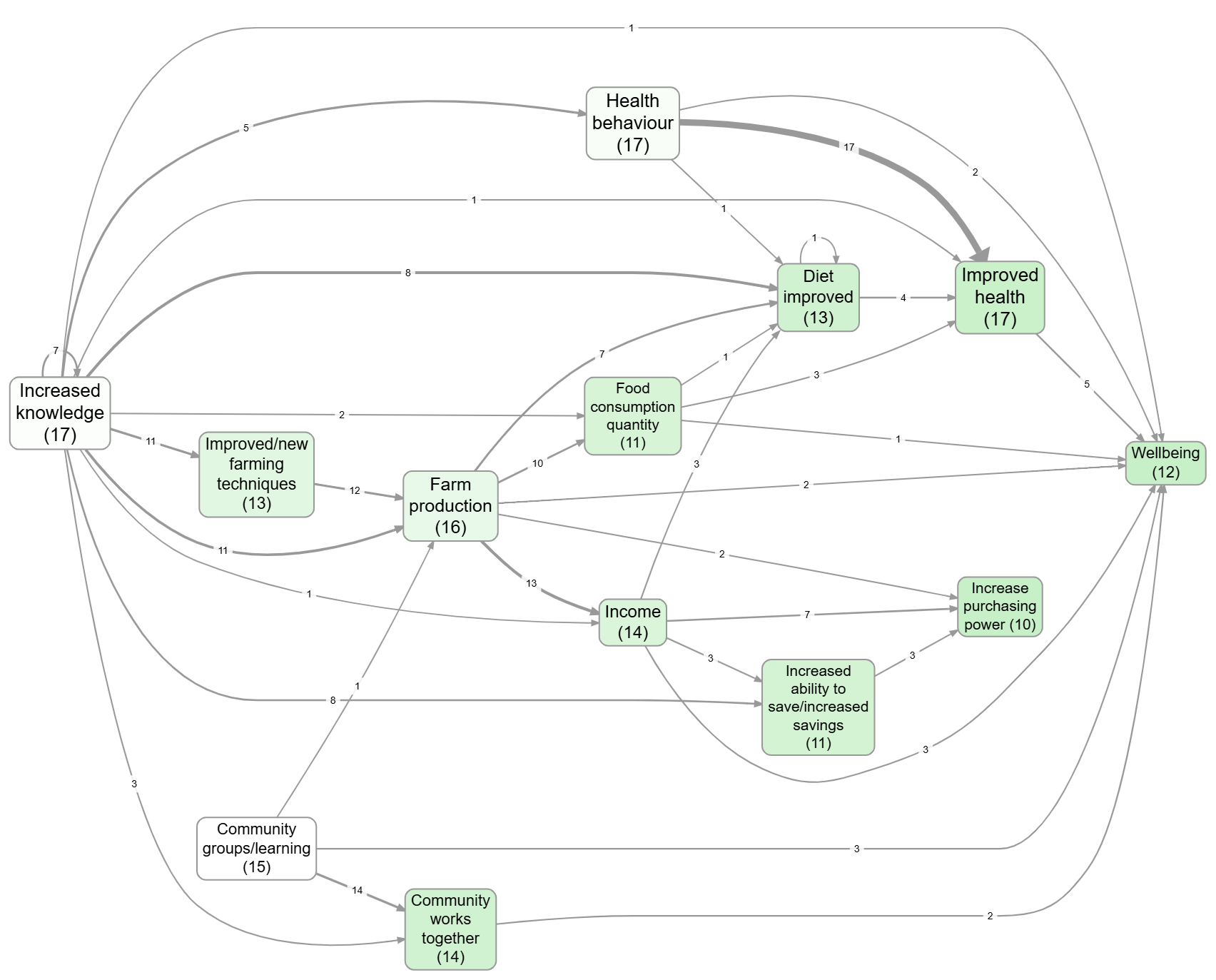 Report Builder variants (bookmark #1361)