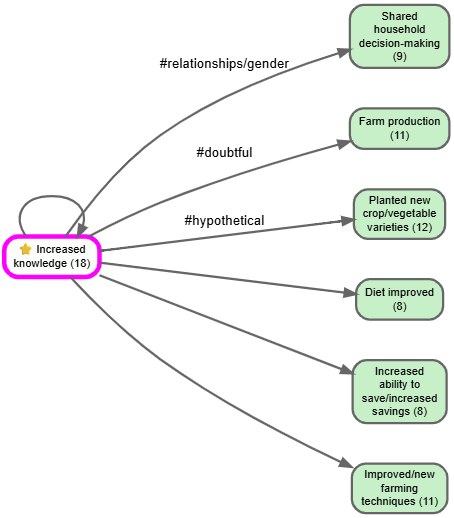 Consequences of increased knowledge (bookmark #262)