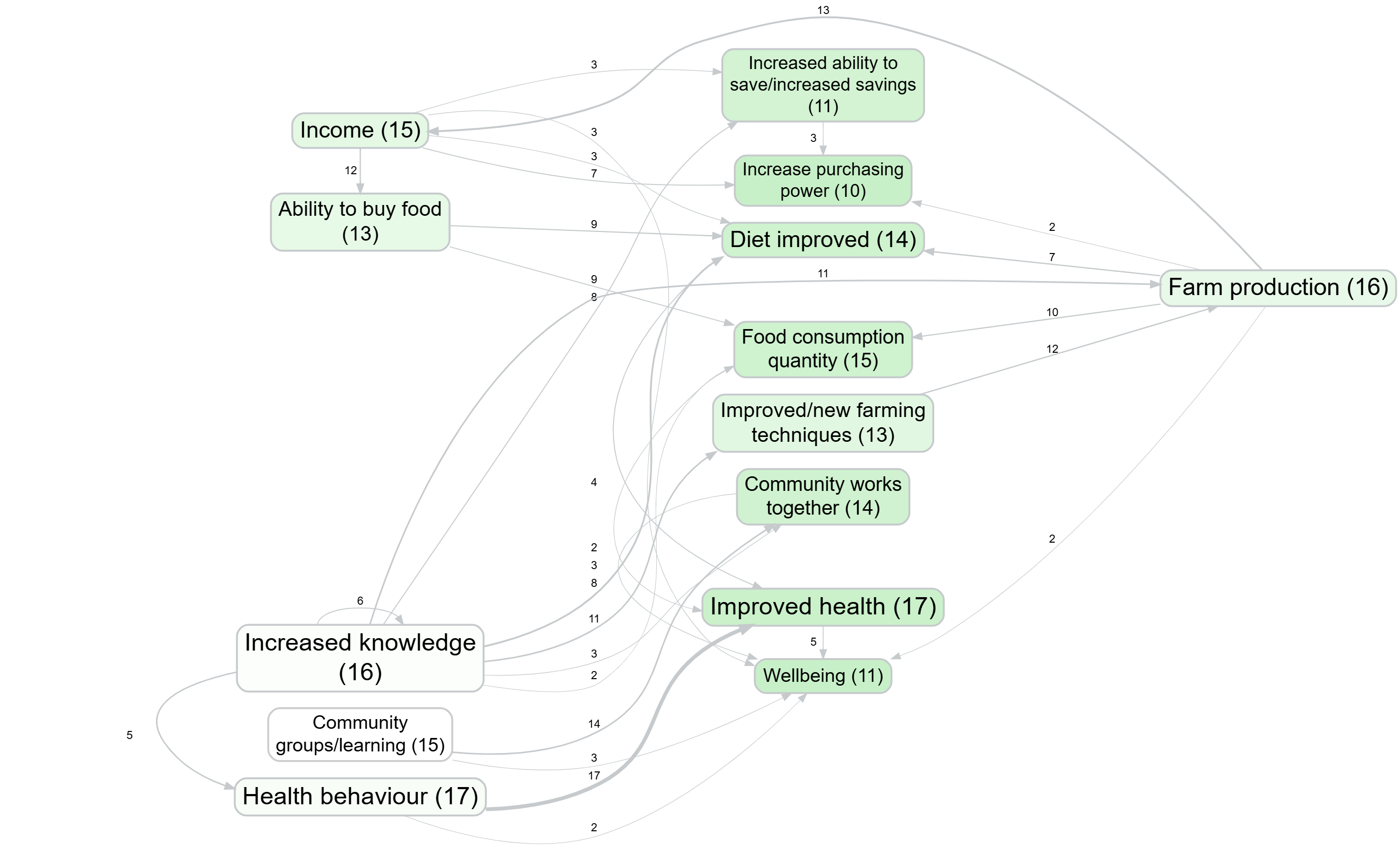 Soft recode with top-level labels (bookmark #493)