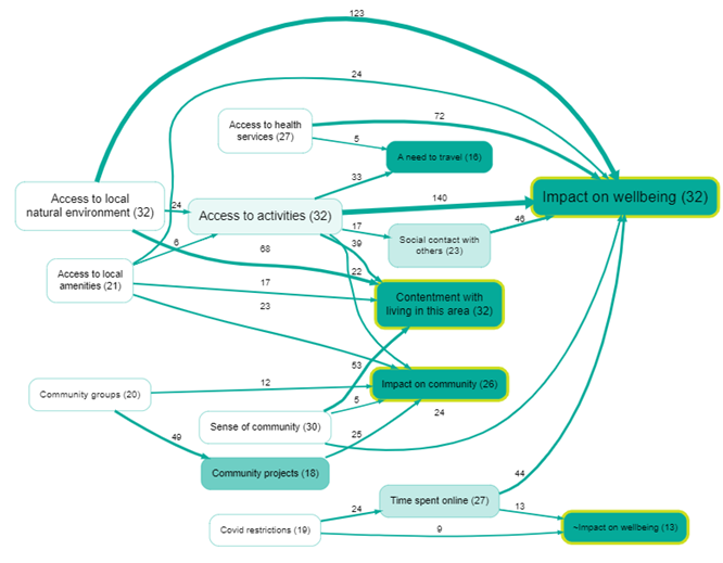 A causal map of wellbeing produced by Causal Map