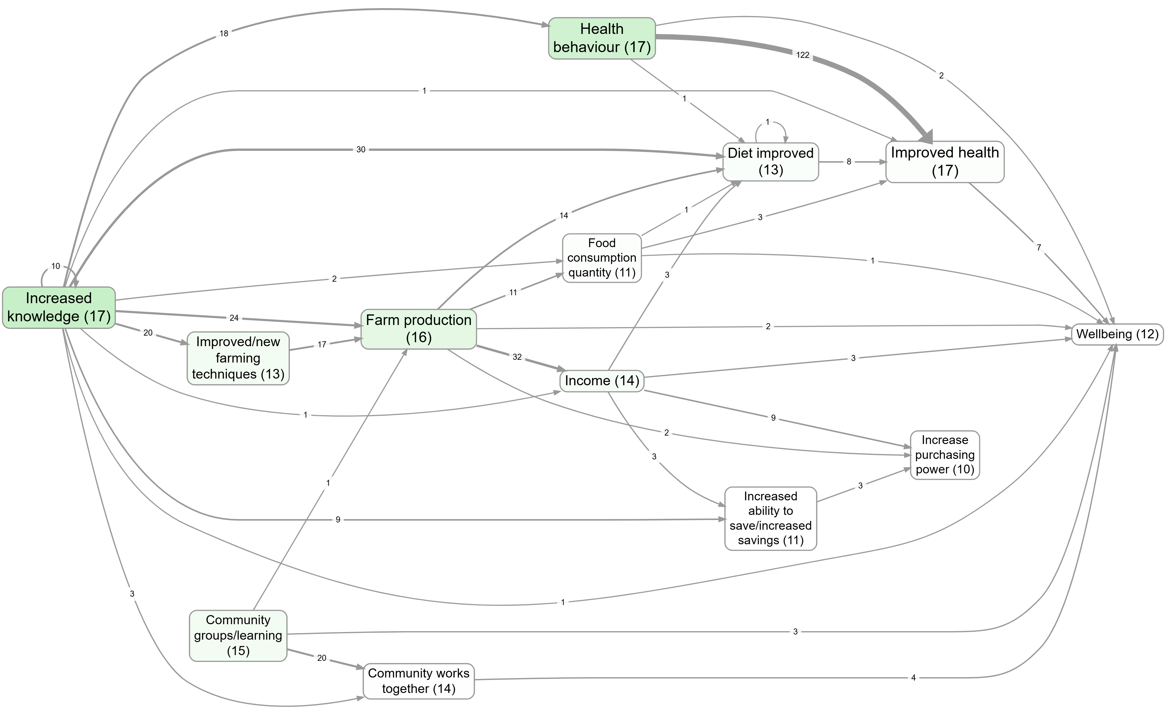 Factor importance colouring (bookmark #1063)