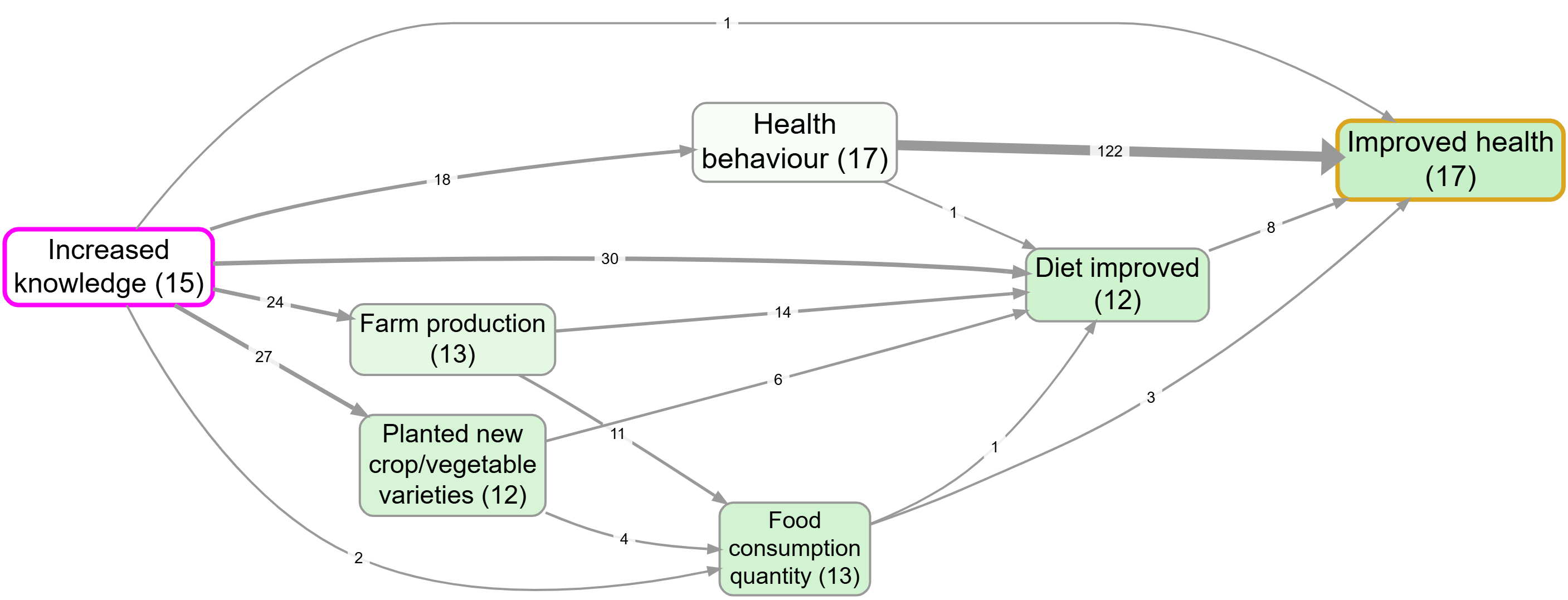 Path tracing without source tracing (bookmark #1129)