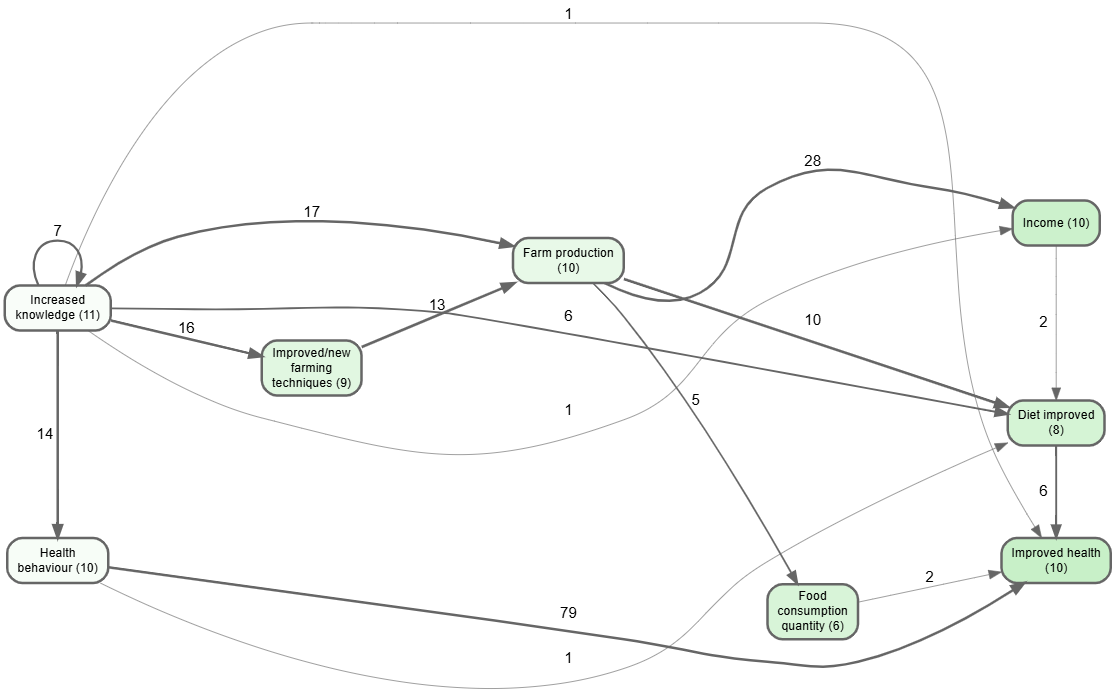 Village 1 group split (bookmark #259)