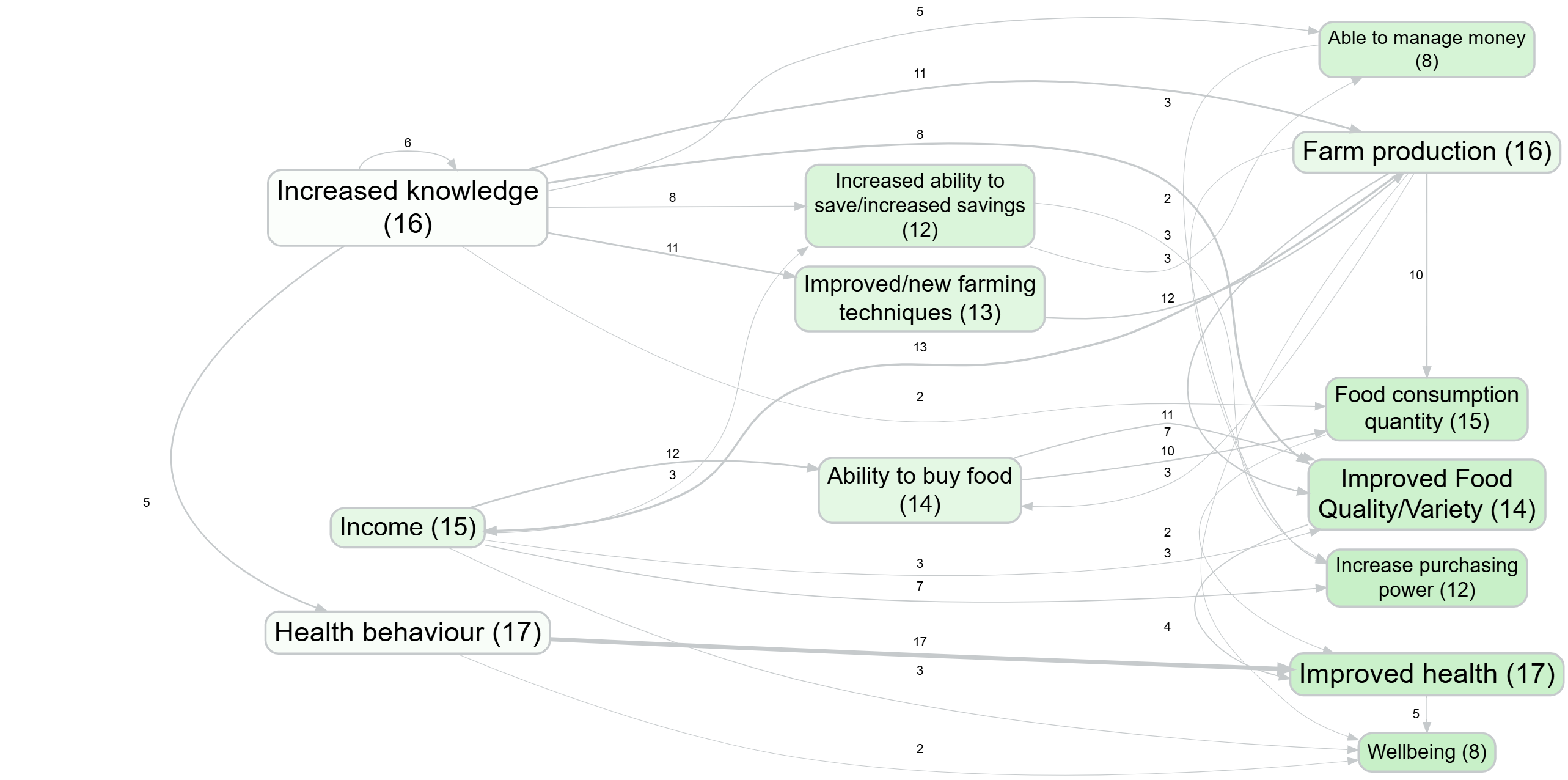 Soft recode with recycled weak matches (bookmark #494)