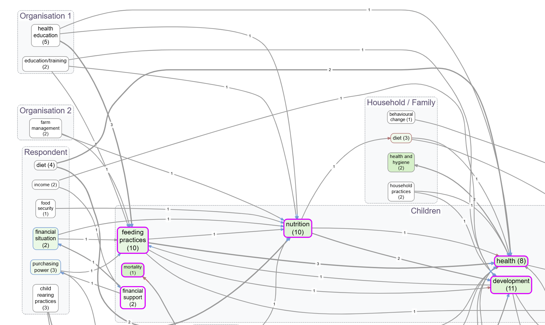 map-250-formatting-your-map-for-what-you-want-to-show-howto-map-formatting
