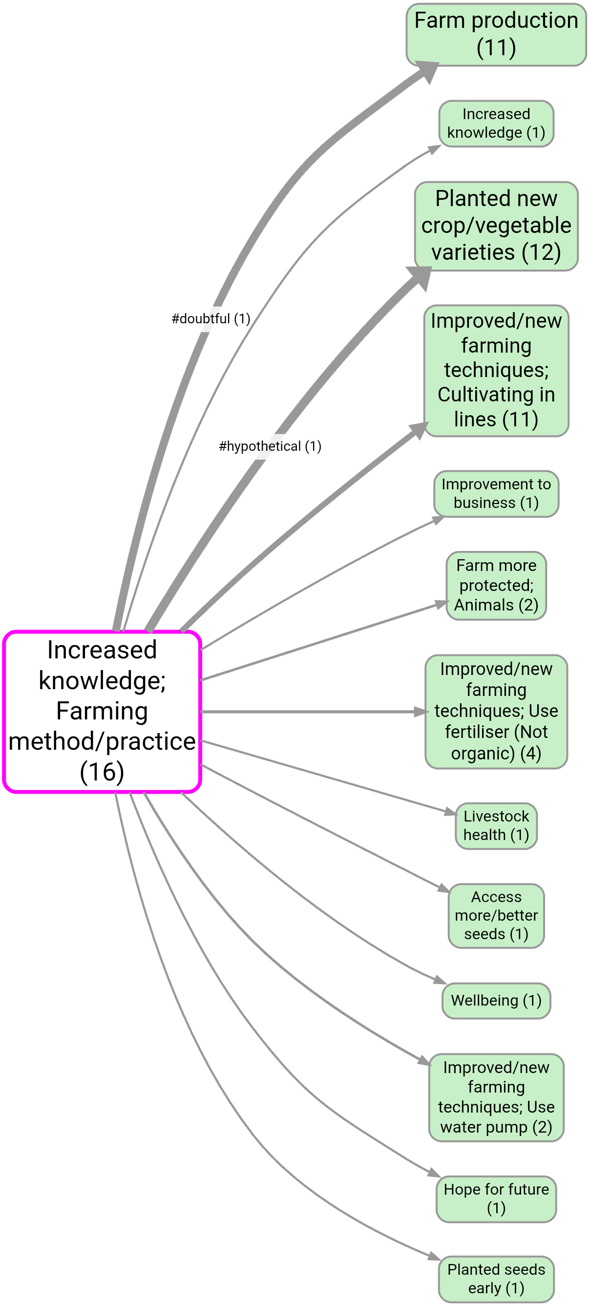 Link tags on map (bookmark 1126)