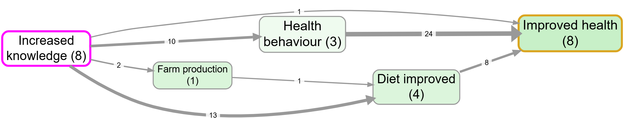 Path tracing + source tracing example (bookmark 981)