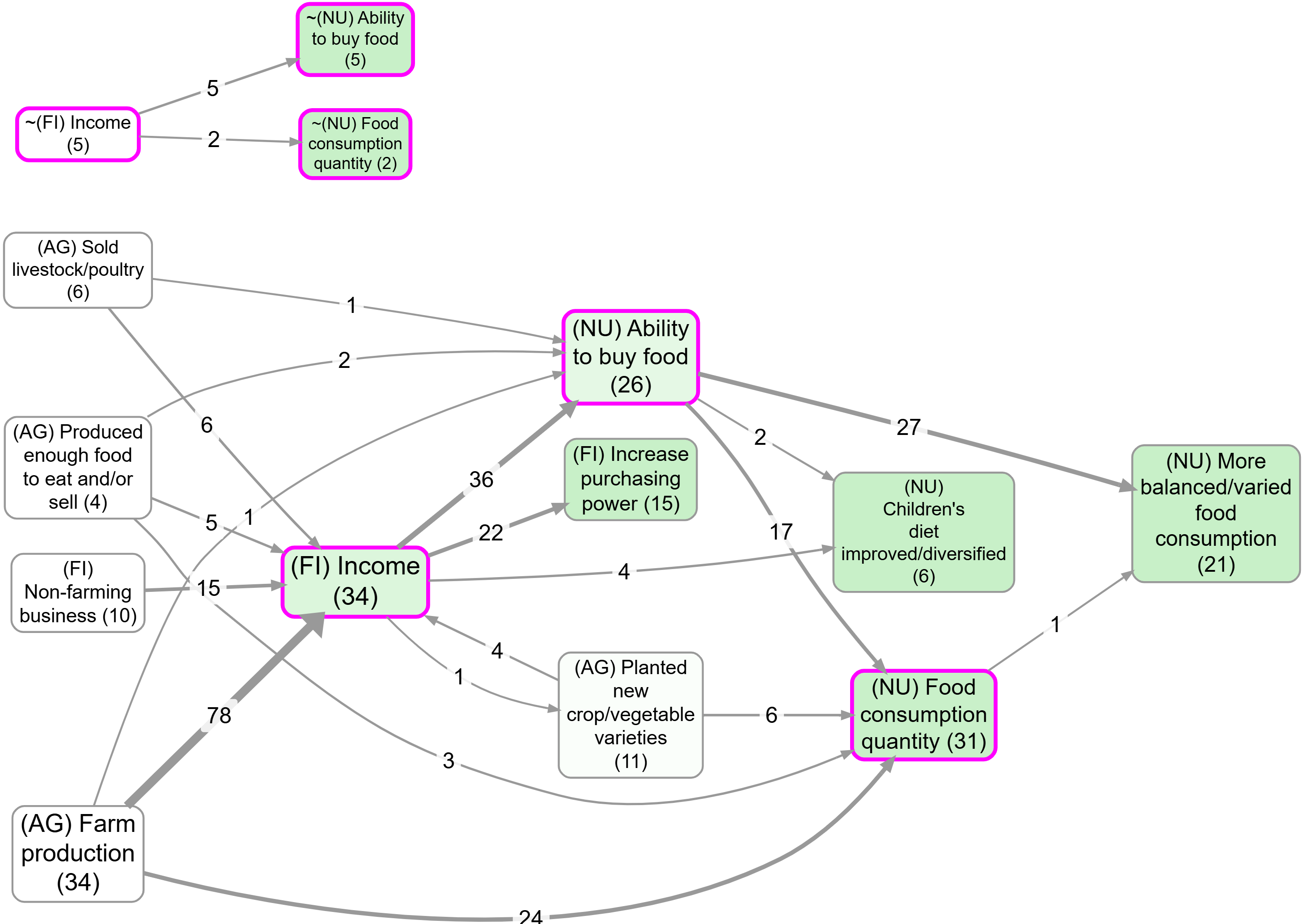 Combined opposites OFF (bookmark 985)
