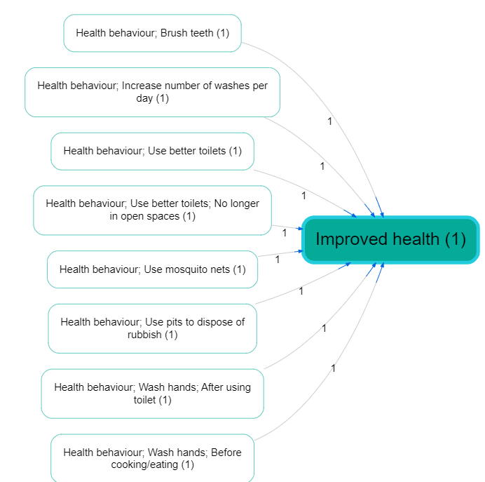 Hierarchy example (before zoom)