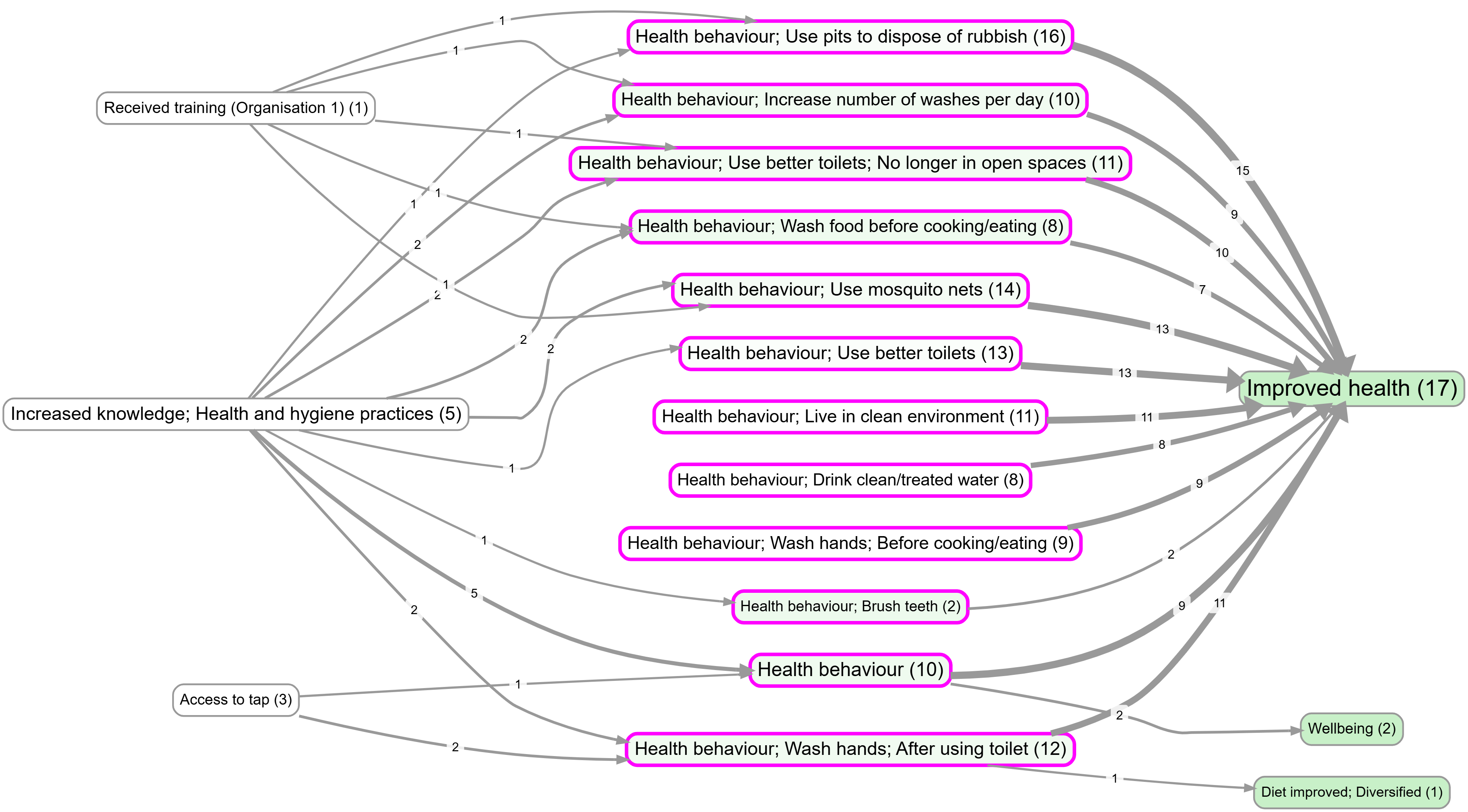 Single-theme focus example (bookmark 982)