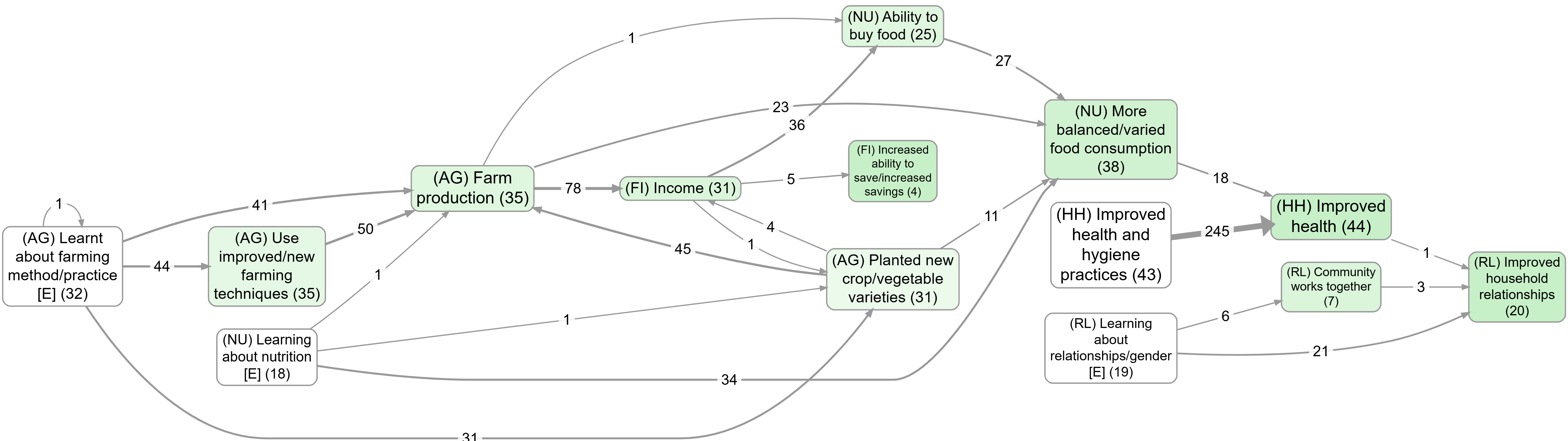 Top factors (with zoom) (bookmark 984)